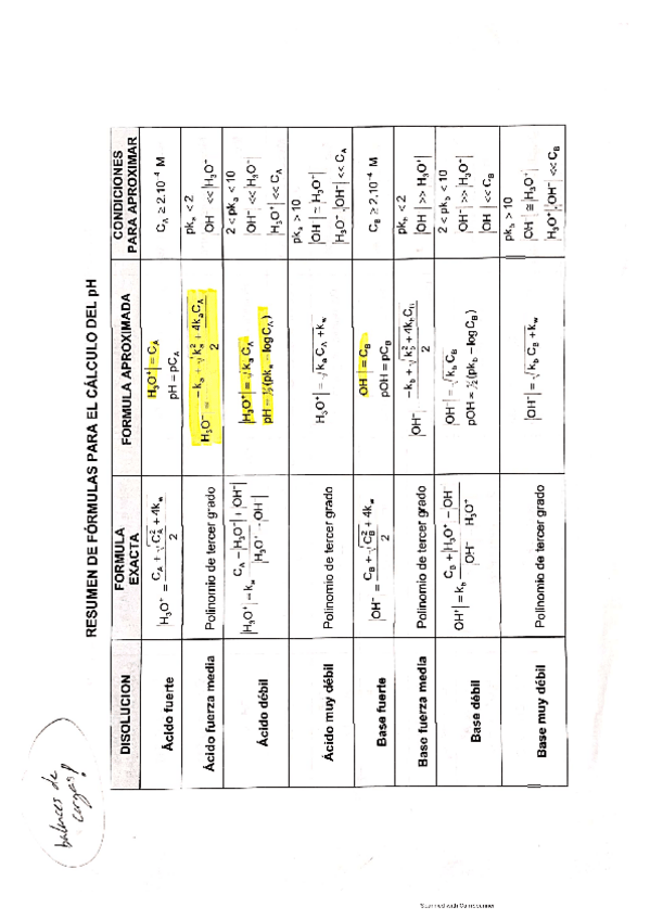Miniatura del documento APUNTES-Q.pdf