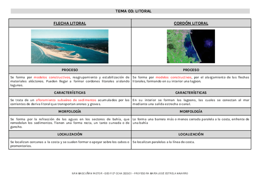 Miniatura del documento 03-LITORAL.pdf