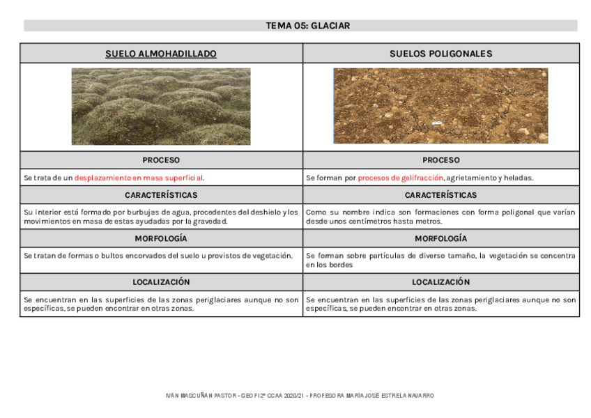 Miniatura del documento 05-GLACIAR.pdf