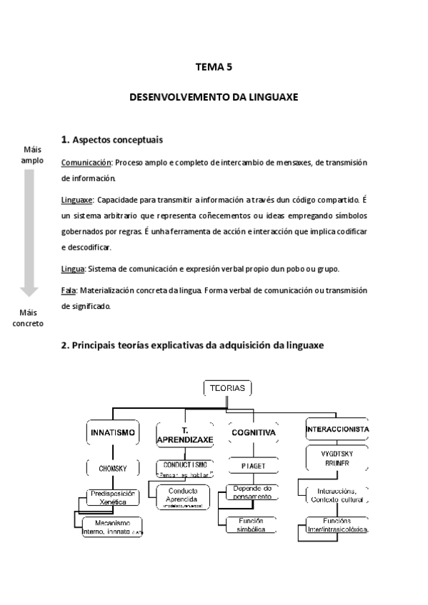 Miniatura del documento Tema-5.pdf