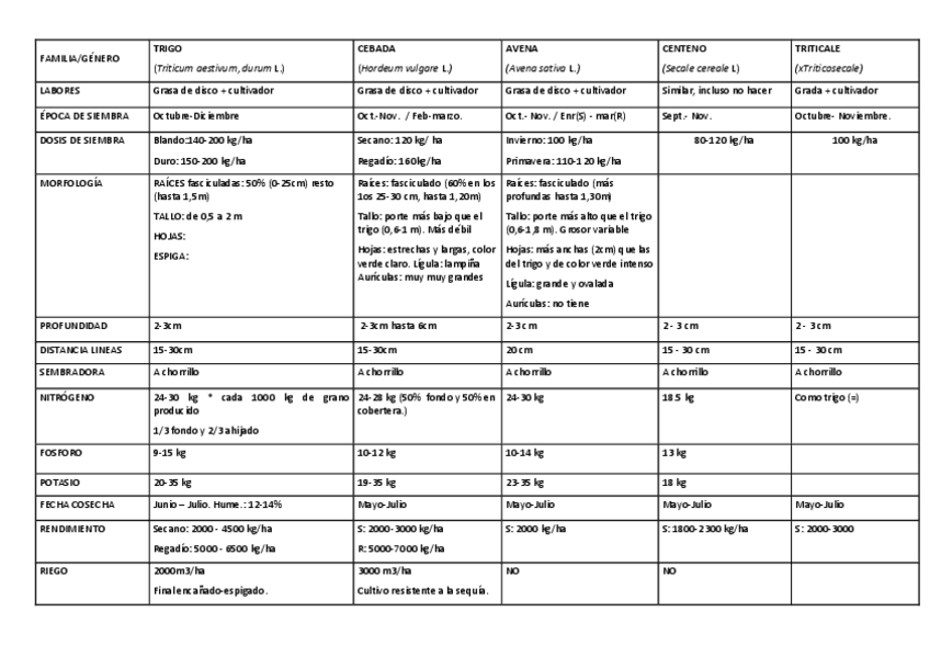 Miniatura del documento Tabla-rellena.pdf