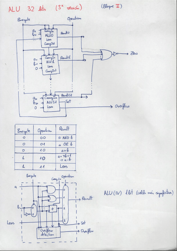Miniatura del documento Estructura-de-Computadores-Bloque-II.pdf