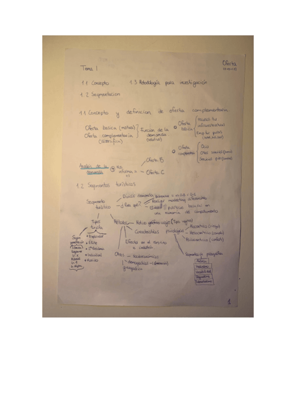 Miniatura del documento Apuntes-Oferta.pdf