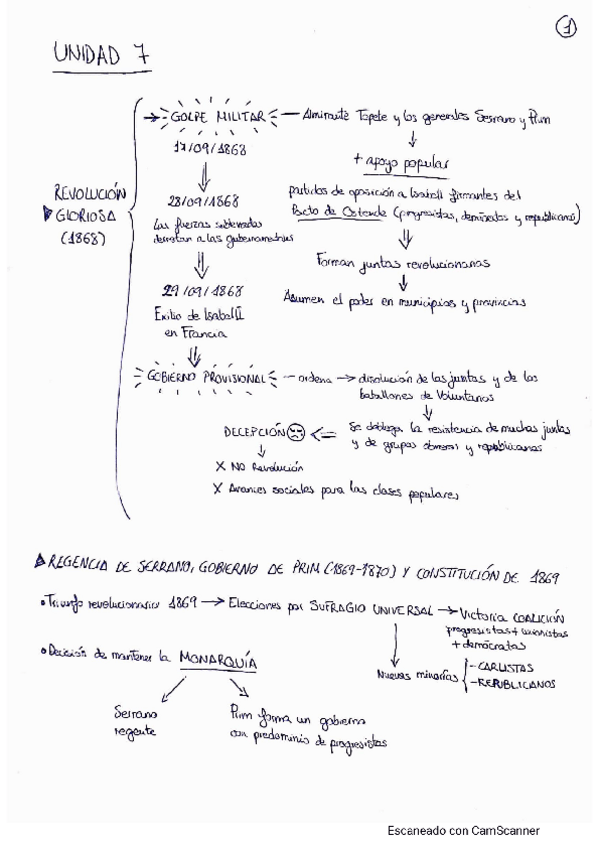 Miniatura del documento SEXENIO-DEMOCRATICO-ESQUEMAS.pdf