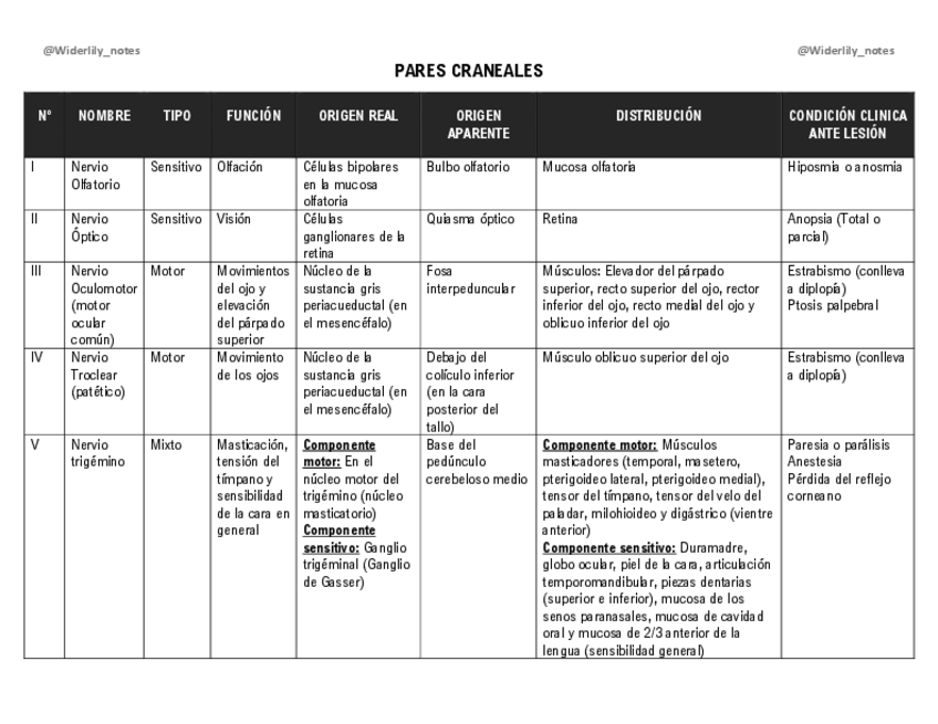 Miniatura del documento Tabla-pares-craneales.pdf