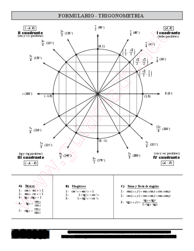 Miniatura del documento Formulario-de-identidades-trigonometricas.pdf