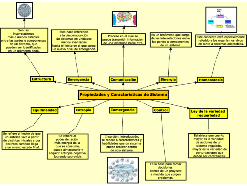 Miniatura del documento Propiedades-y-Caracteristicas-de-Sistema.pdf