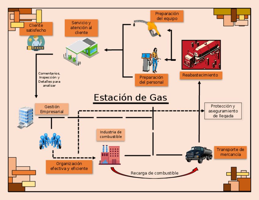 Miniatura del documento Las-caracteristicas-del-sistema-I-Gasolinera-I.docx