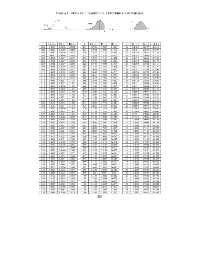 Miniatura del documento TablaNormal.pdf