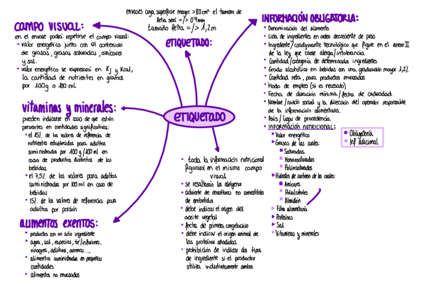 Miniatura del documento Etiqueta-Nutricional-.pdf