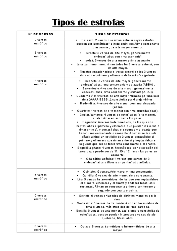 Miniatura del documento estrofas del manual.pdf
