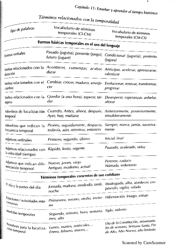 Miniatura del documento Terminos-temporales.pdf