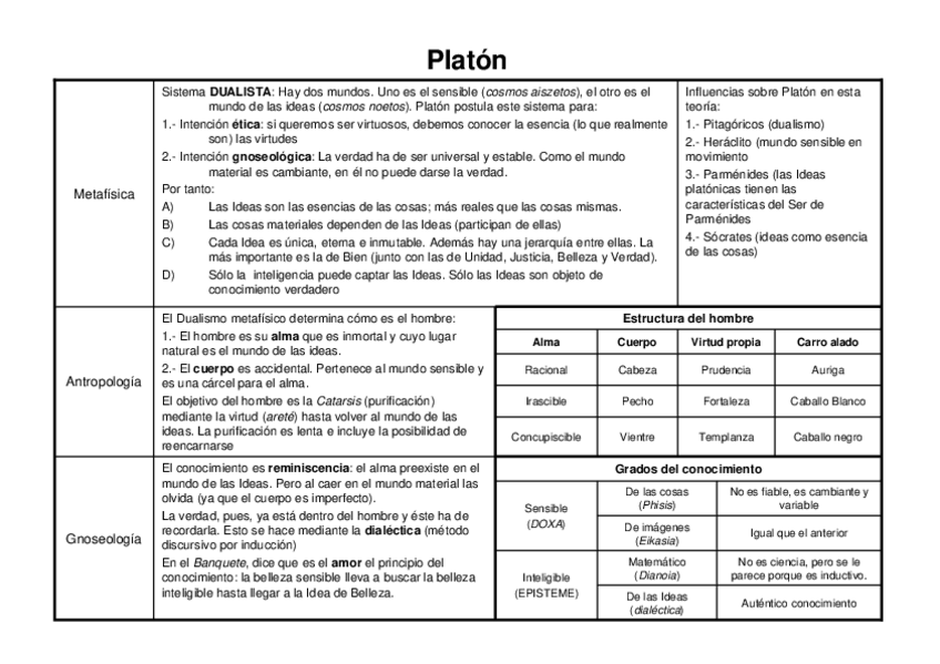 Miniatura del documento PENSAMIENTO_PLATÓN.pdf