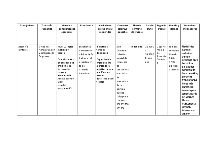 Miniatura del documento Trabajadores-empresa-4.pdf