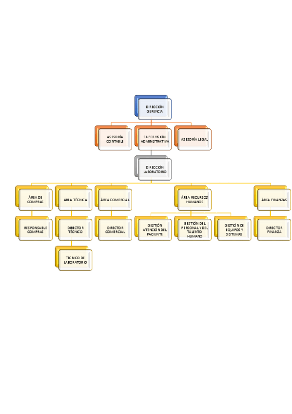 Miniatura del documento Organigrama-Laboratorio-Clinico.pdf