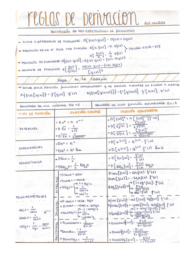 Miniatura del documento Tablas-DerivadasIntegrales.pdf