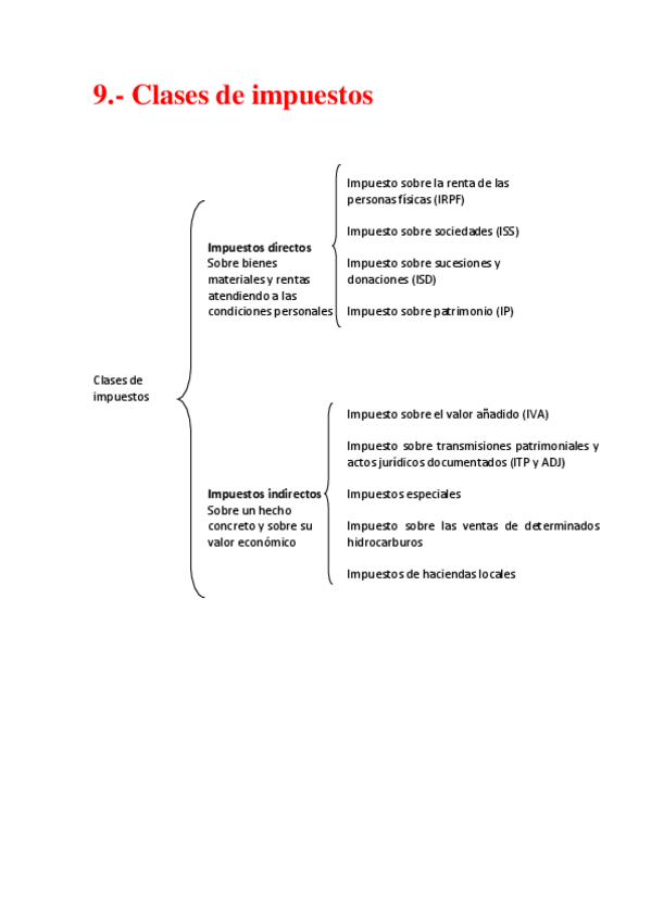 Miniatura del documento 9-Clases-de-impuestos.pdf
