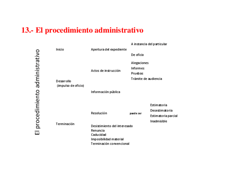 Miniatura del documento 13-el-procedimiento-administrativo.pdf
