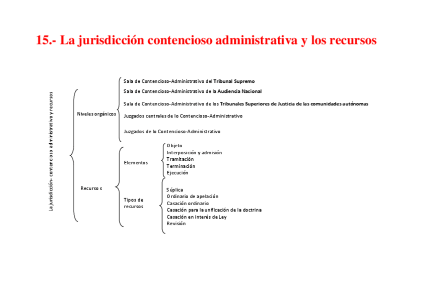 Miniatura del documento 15-la-jurisdiccion-administrativa-y-recursos.pdf