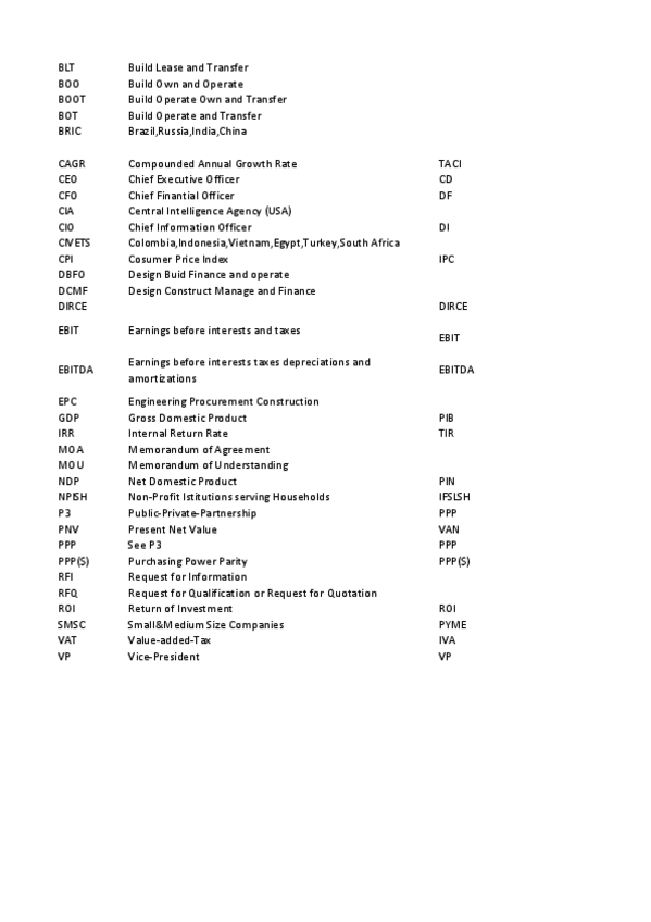 Miniatura del documento Acronyms.pdf