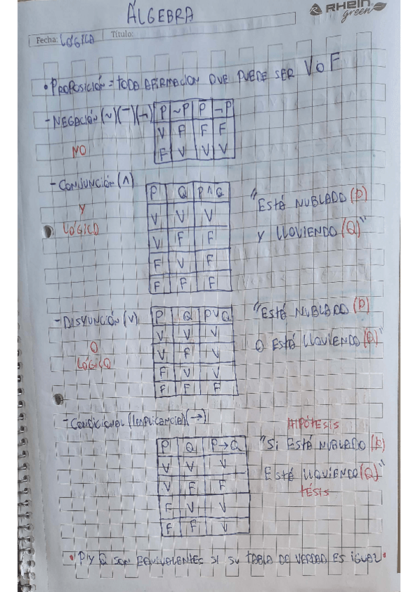 Miniatura del documento Resumen-Completo-Intro-al-Algebra.pdf