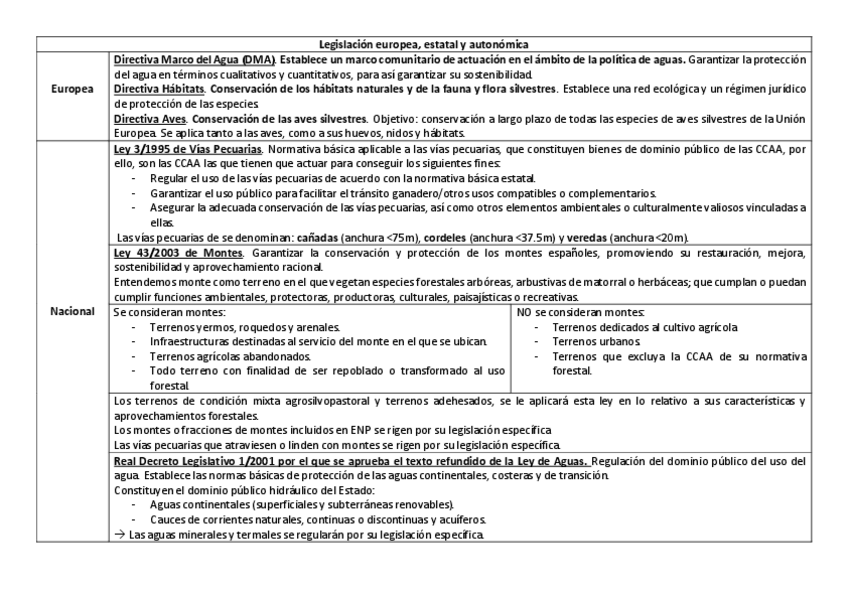 Miniatura del documento Legislacion-europea.pdf