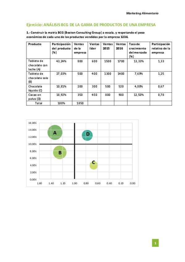 Miniatura del documento Analisis-BCG-de-la-gama-de-productos-de-una-empresa.pdf