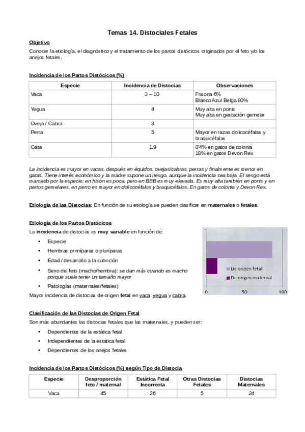 Miniatura del documento Tema-14-Distocias-Fetales.pdf