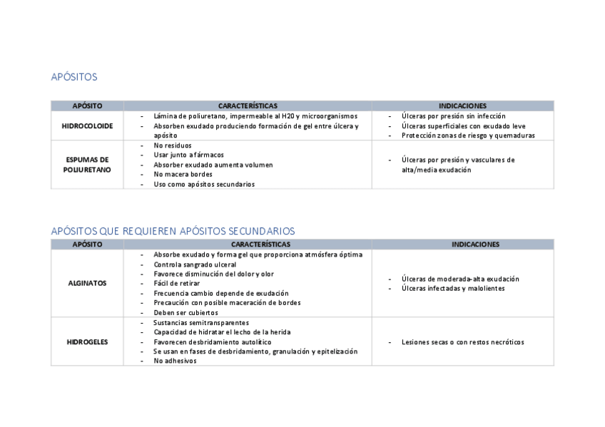 Miniatura del documento APOSITOS-ESQUEMA.pdf