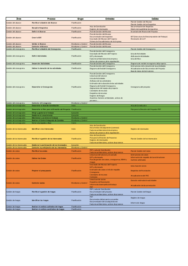 Miniatura del documento Tabla-de-procesos.pdf