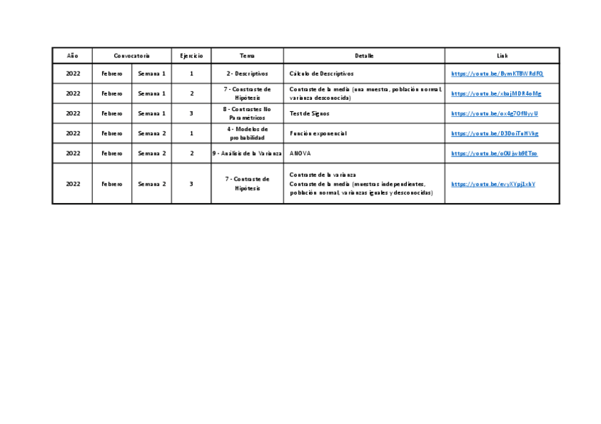 Miniatura del documento Examenes Resueltos Estadística Básica con Videos Paso a Paso.pdf