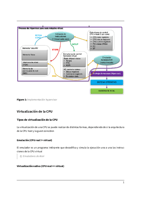 Miniatura del documento Virtualizacion-de-los-recursos.pdf