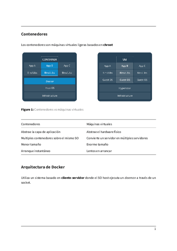 Miniatura del documento Introduccion-a-Docker.pdf