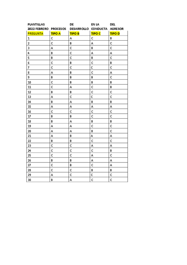 Miniatura del documento PLANTILLAS-CONDUCTA-AGRESOR-22.pdf
