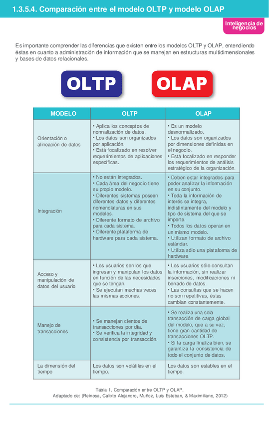 Miniatura del documento comparativaoltp-olap.pdf