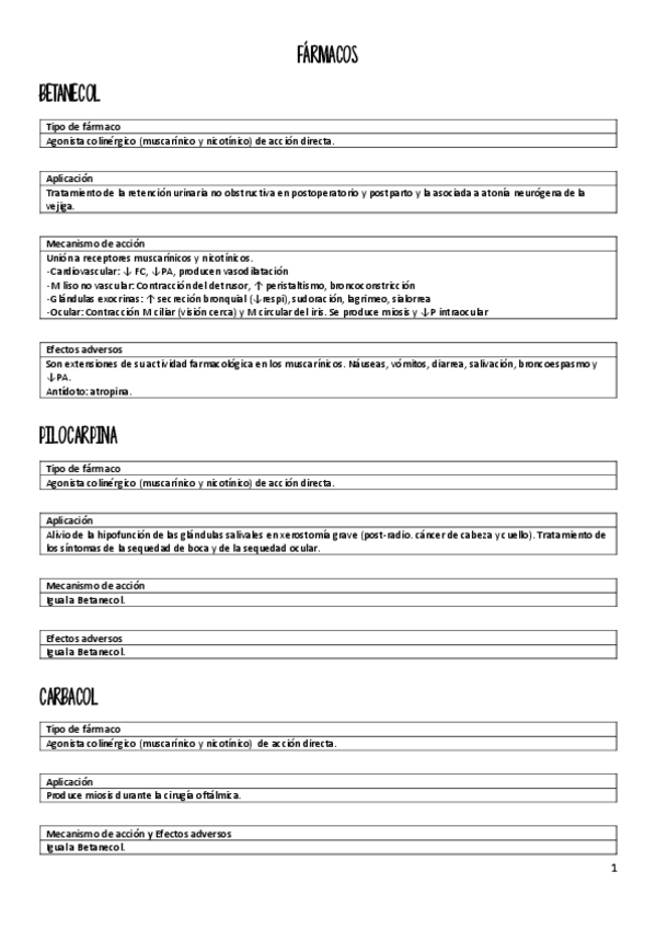 Miniatura del documento Recopilacion-Farmacos.pdf