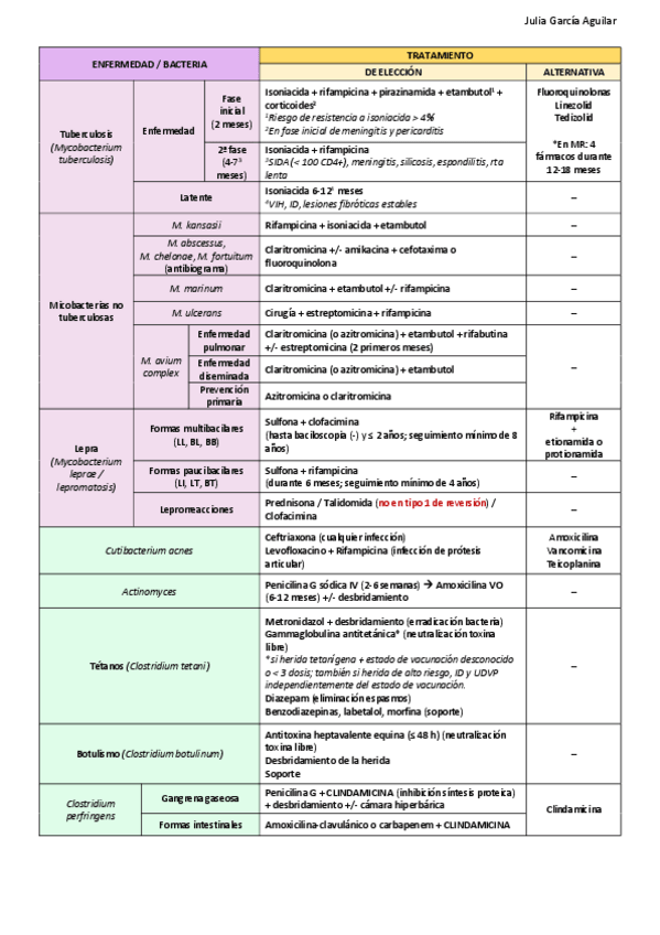 Miniatura del documento TRATAMIENTOS-BACTERIAS.pdf