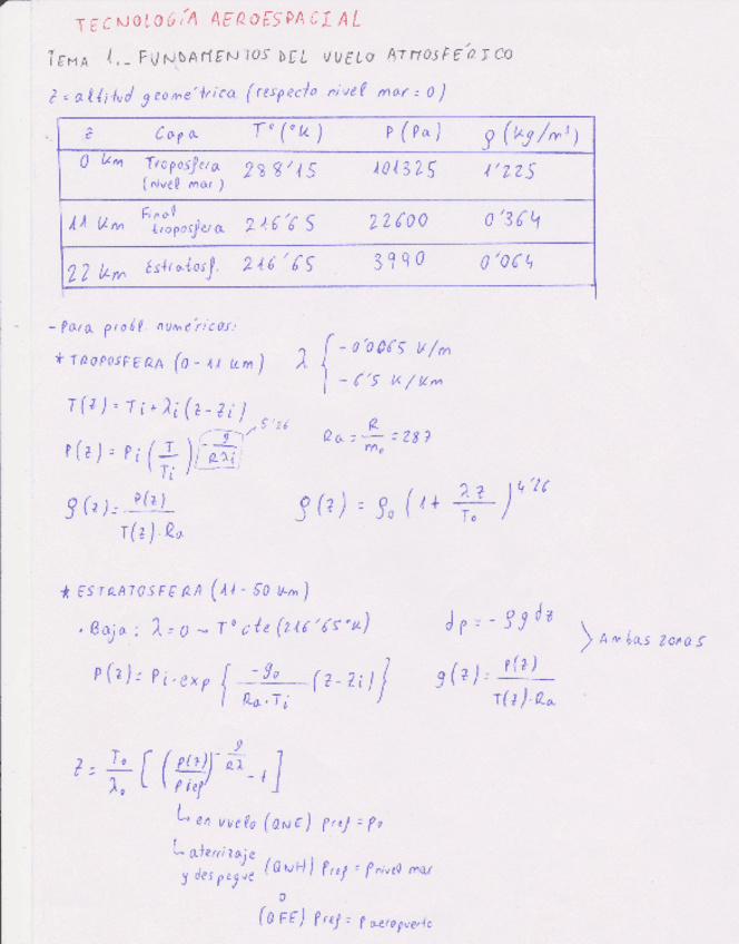 Miniatura del documento TAE T1.pdf