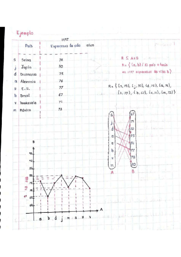 Miniatura del documento Ejemplo-de-contradominio.pdf