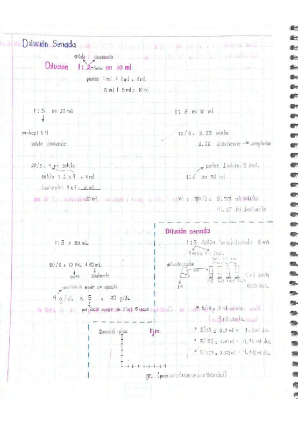 Miniatura del documento Dilucion-seriada.pdf