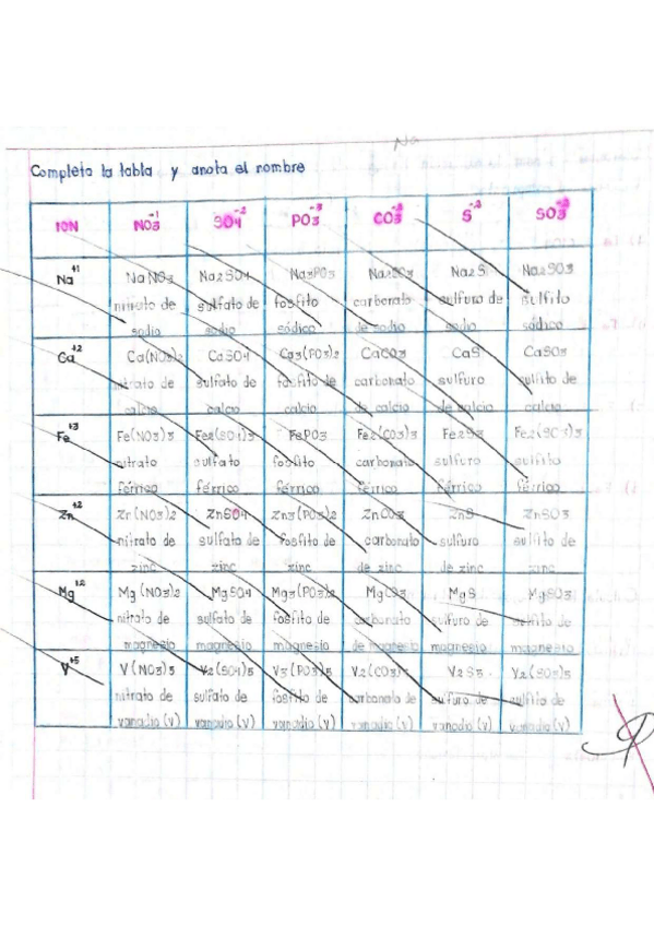 Miniatura del documento Ejercicio-nombre-de-compuestos.pdf