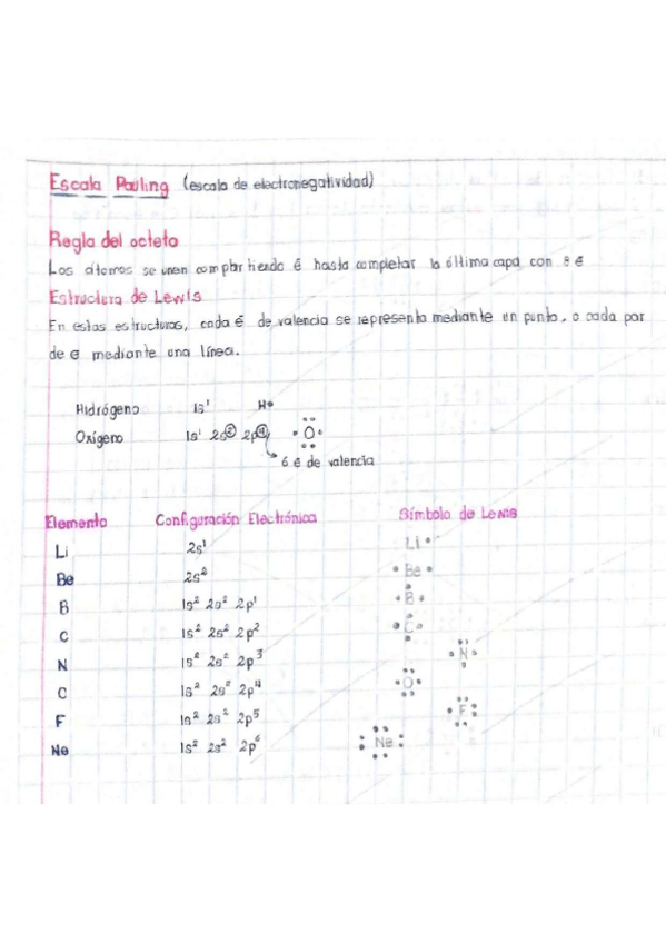 Miniatura del documento Regla-del-octeto.pdf
