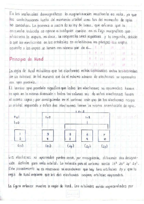 Miniatura del documento Principio-de-Hund.pdf