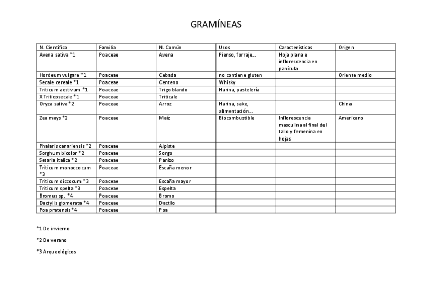Miniatura del documento listado-gramineas.pdf