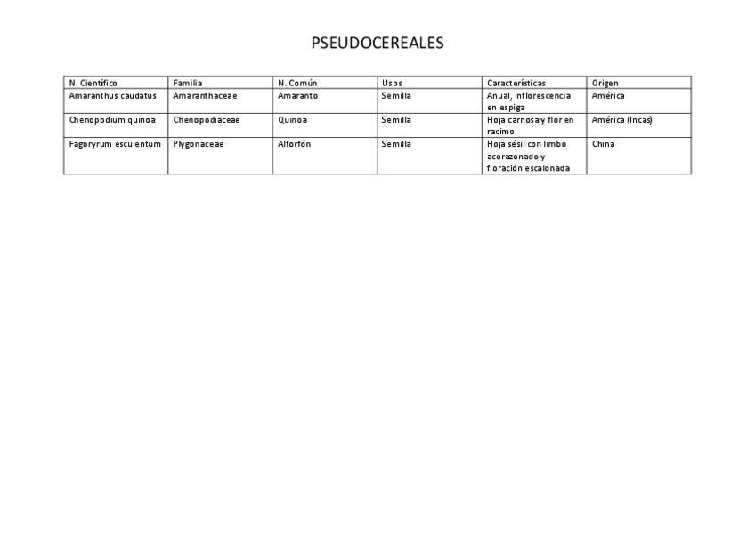 Miniatura del documento listado-pseudocereales.pdf