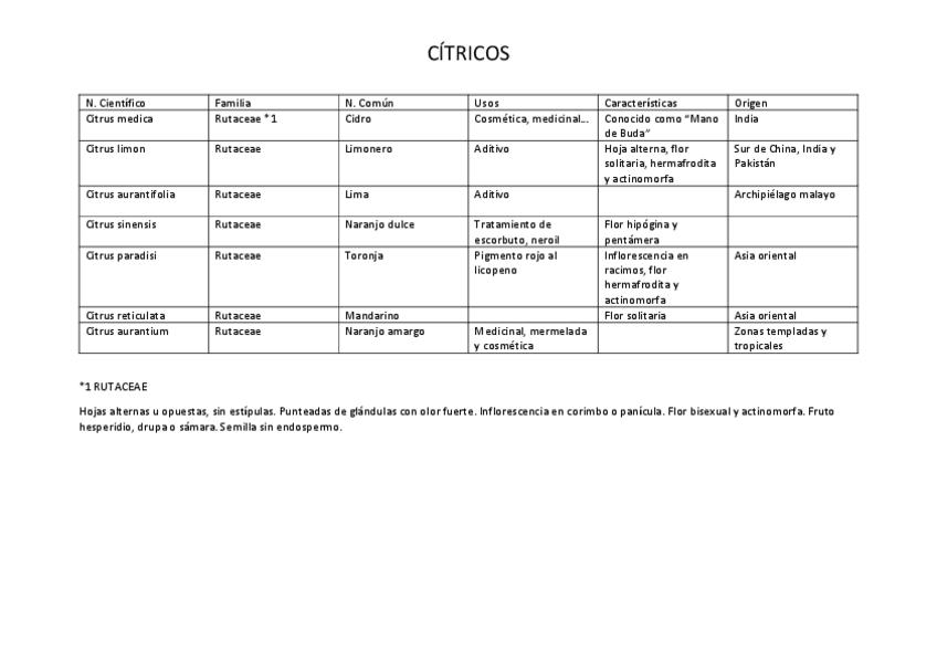 Miniatura del documento listado-citricos.pdf