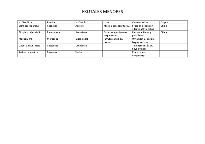 Miniatura del documento listado-frutales-menores.pdf