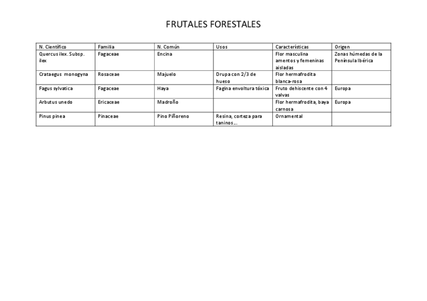 Miniatura del documento listado-frutos-forestales.pdf