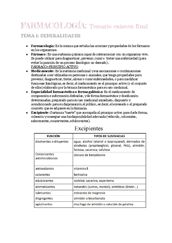 Miniatura del documento FARMACOLOGIA-Temario-examen-final.pdf