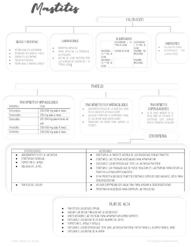 Miniatura del documento Mastitis.pdf